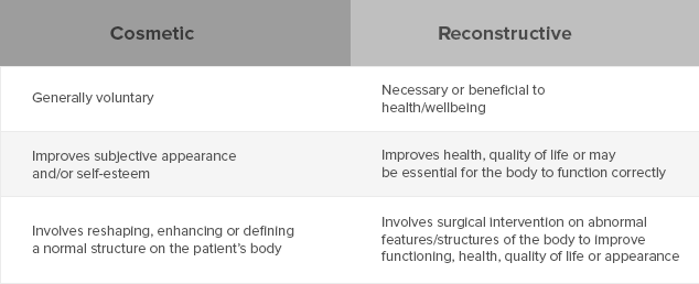 Difference Between Cosmetic and Reconstructive Surgery 