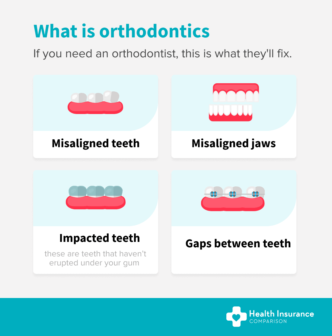 A guide to orthodontic treatment